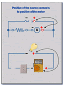 Connecting an ammeter