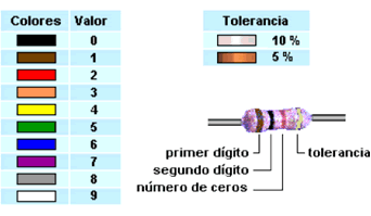 codigo-de-colores-para-resistencias_23896_10_1